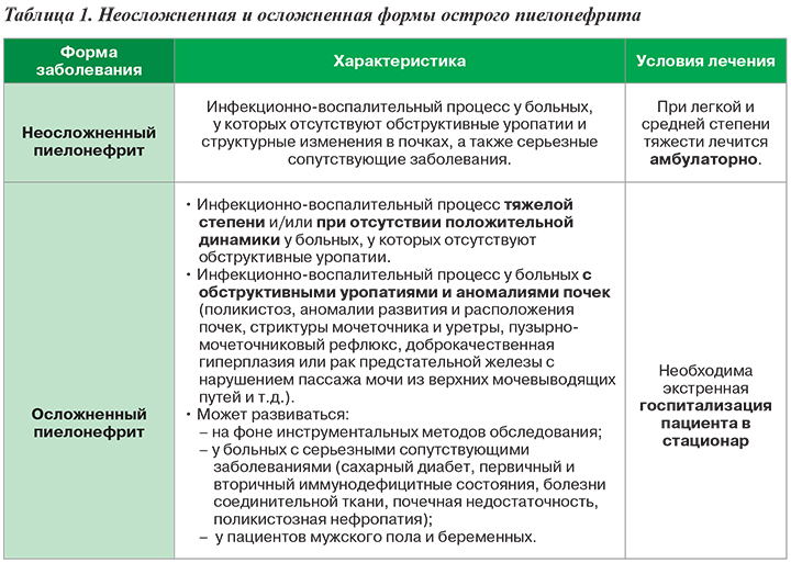 Хронический пиелонефрит карта сестринского ухода