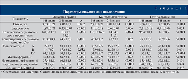 ИДЦ - Иркутский диагностический центр