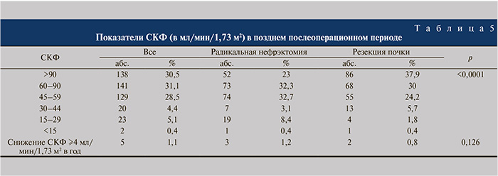 Норма фильтрации