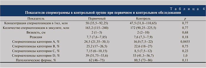 10 лучших витаминов для мужчин для зачатия в 2024 году