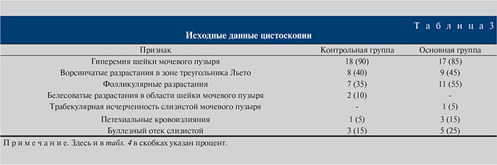 Пробиотики при цистите