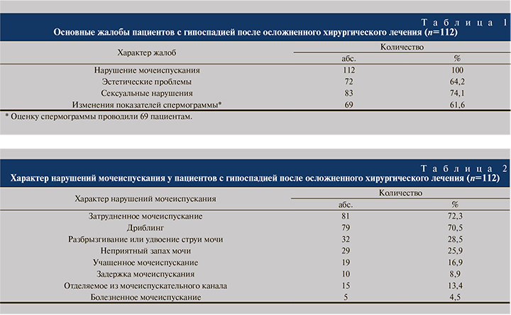 Лечение гипоспадии